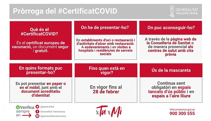 Certificat COVID: tot el que has de saber sobre el seu ús fins el 28 de febrer