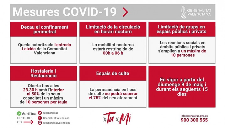 Actualización nuevas medidas Covid-19 desde el 9 de mayo