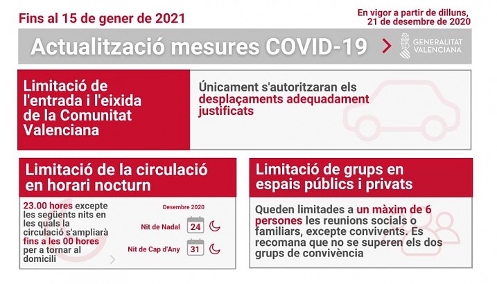 Actualización nuevas medidas Covidien-19 hasta el 15 de enero