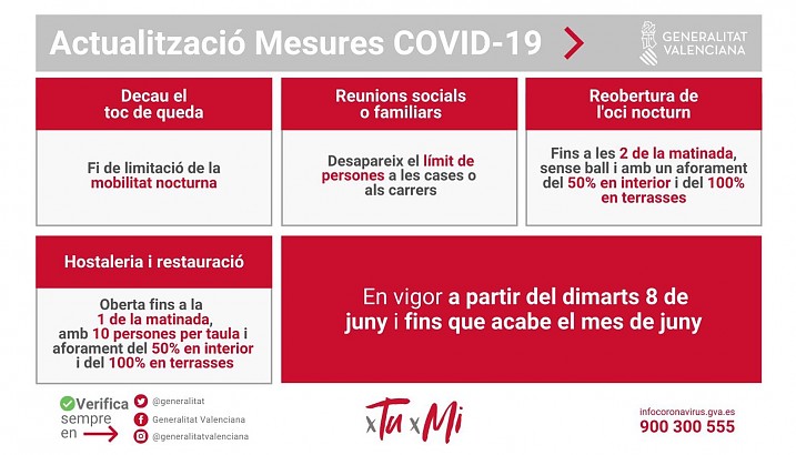 Actualización nuevas medidas Covid-19 desde el 8 de junio