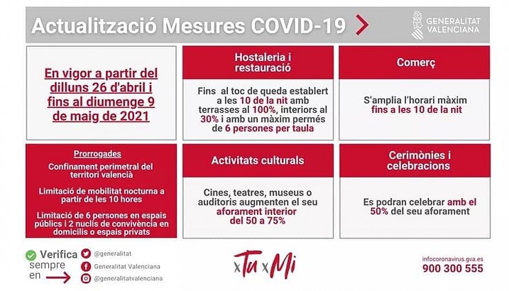 Actualización nuevas medidas Covid-19 hasta el 9 de mayo